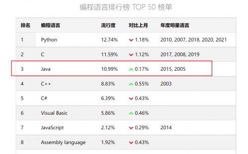 Java如何学才能学得透彻1